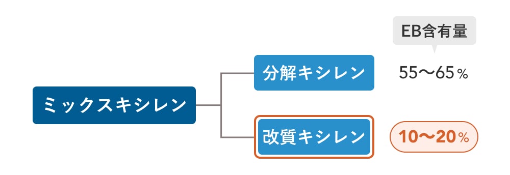 end-box-contact含有量
